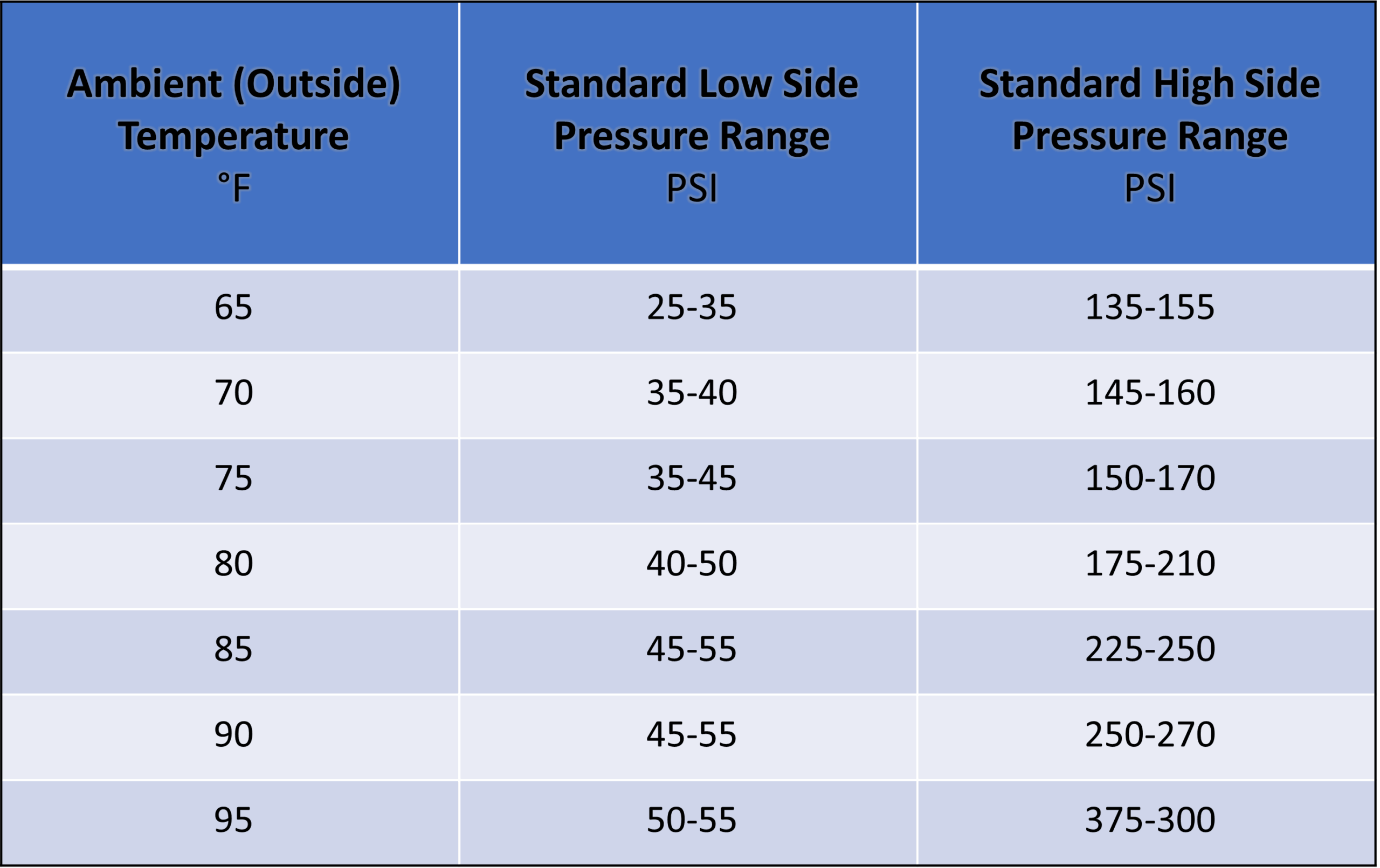 refrigerant-pressure-charts-a-c-pro-au-en